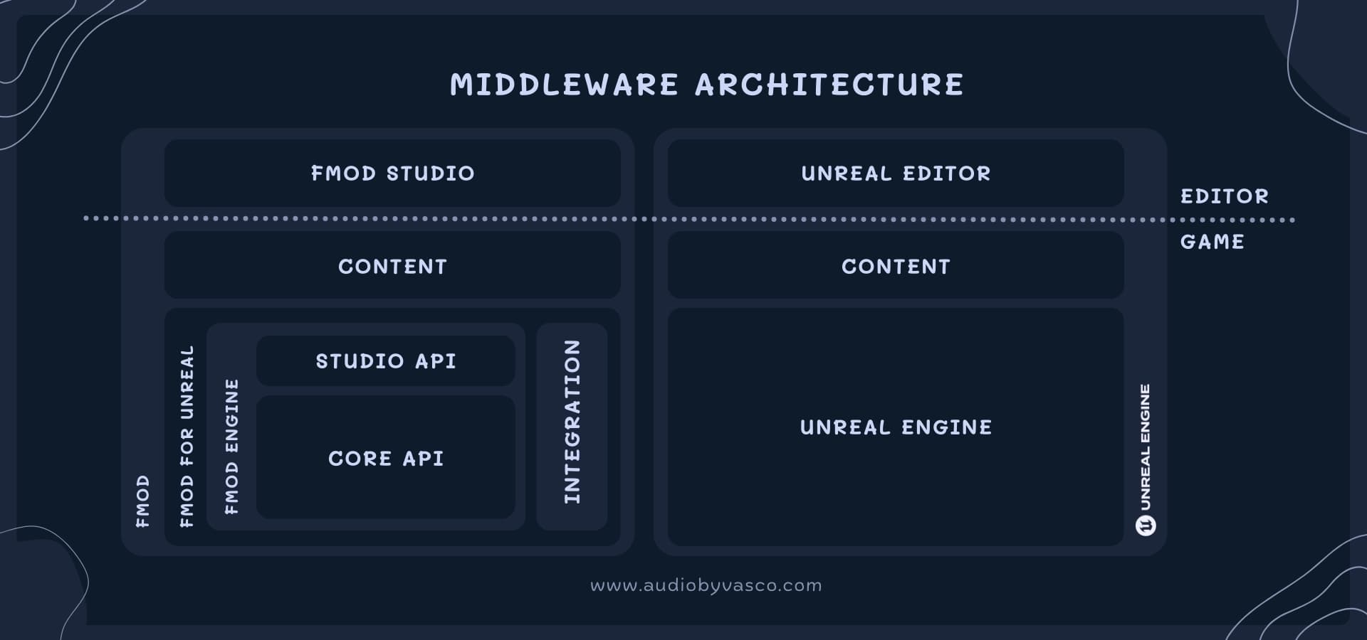 Middleware Architecture Diagram